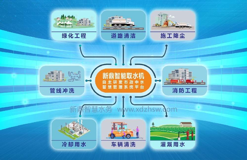 市政中水智能取水機的應(yīng)用廣自動化加水效率高