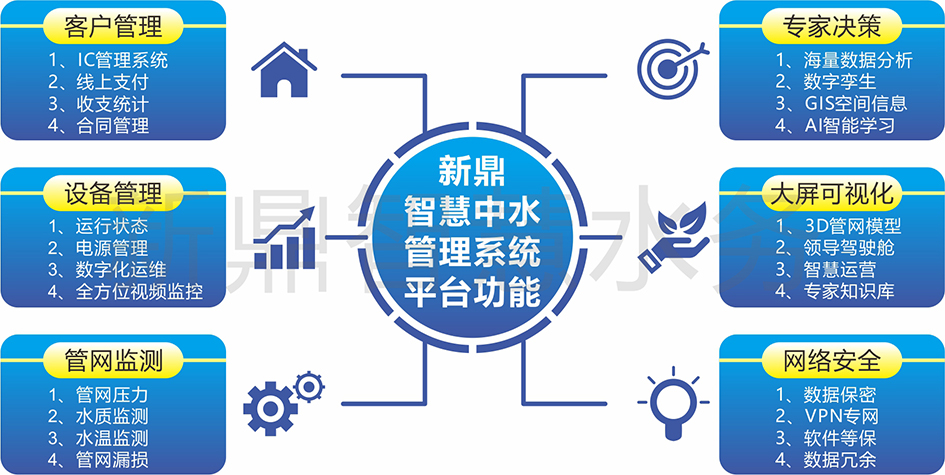 市政中水智能取水機(jī)管理系統(tǒng)平臺(tái)