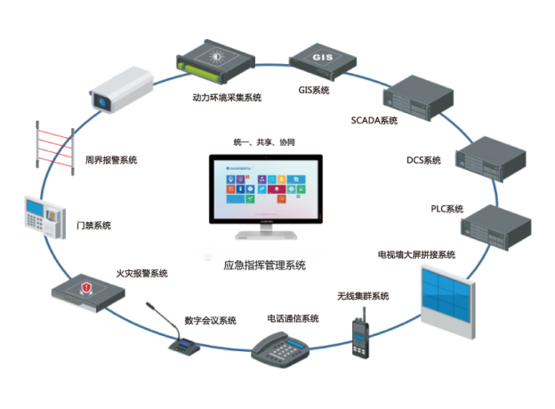 智慧遠程視頻調(diào)度應急指揮系統(tǒng)